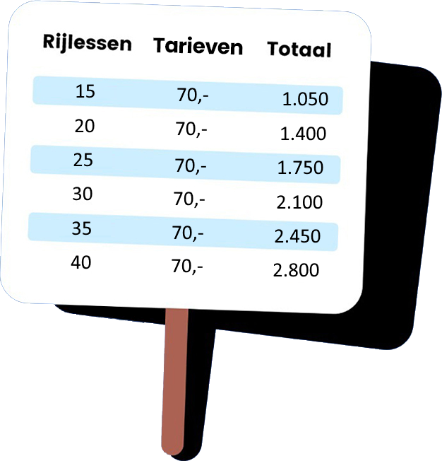 prijzen automaat