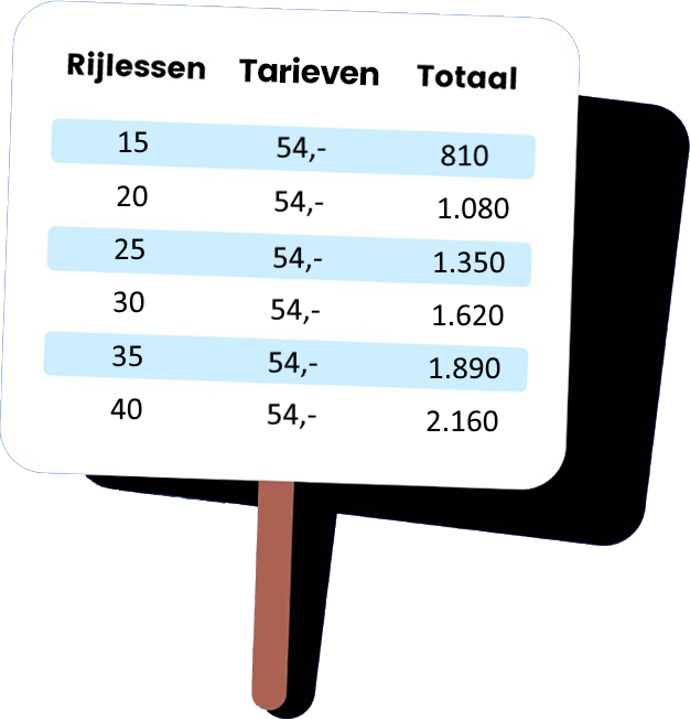 prijzen schakel